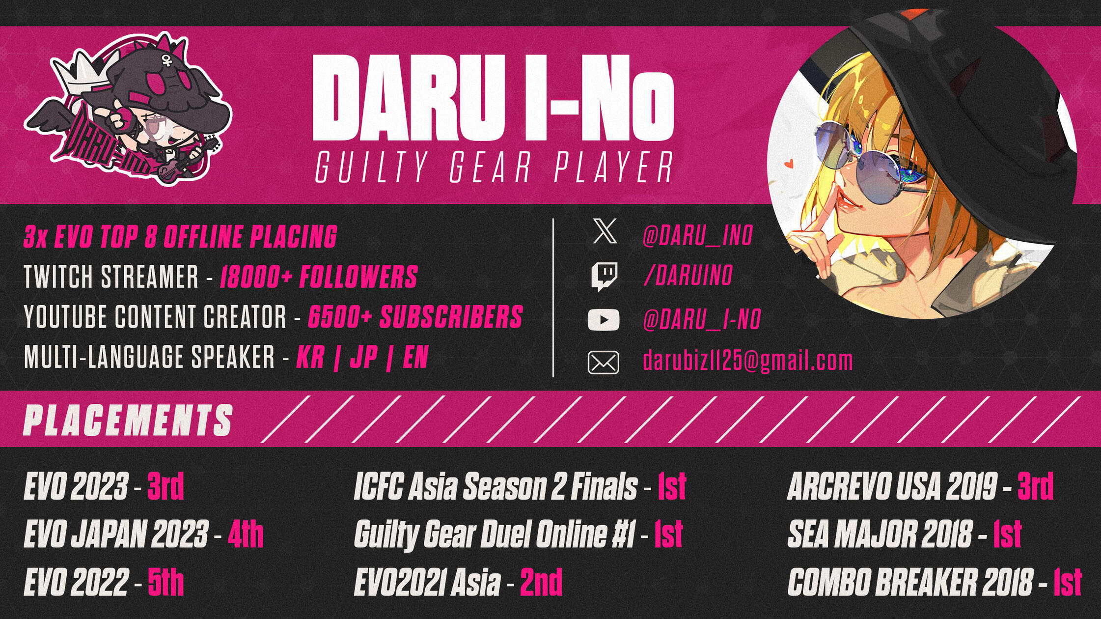 Daru I-No 2023 Results Resume